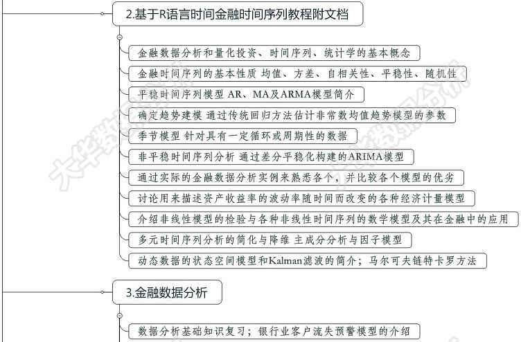 数据分析师量化交易视频教程 python3/R语言金融分析挖掘项目实战
