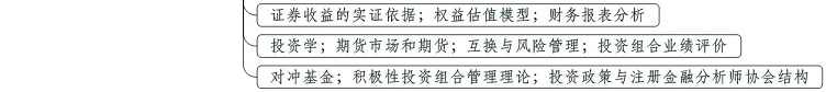 数据分析师量化交易视频教程 python3/R语言金融分析挖掘项目实战