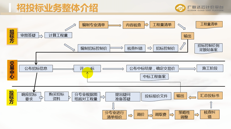 公路工程造价预算同望软件实战教程识图视频套定额零基础实操素材