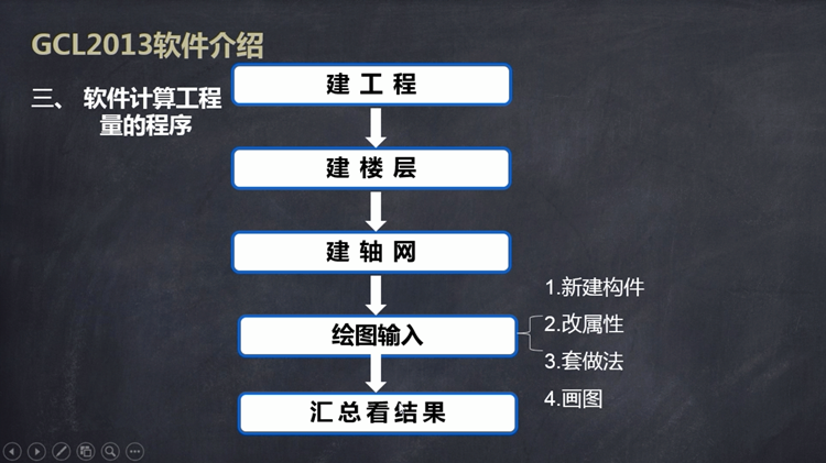 公路工程造价预算同望软件实战教程识图视频套定额零基础实操素材