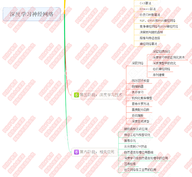 Python深度学习机器学习神经网络智能算法分析Tensorflow视频教程