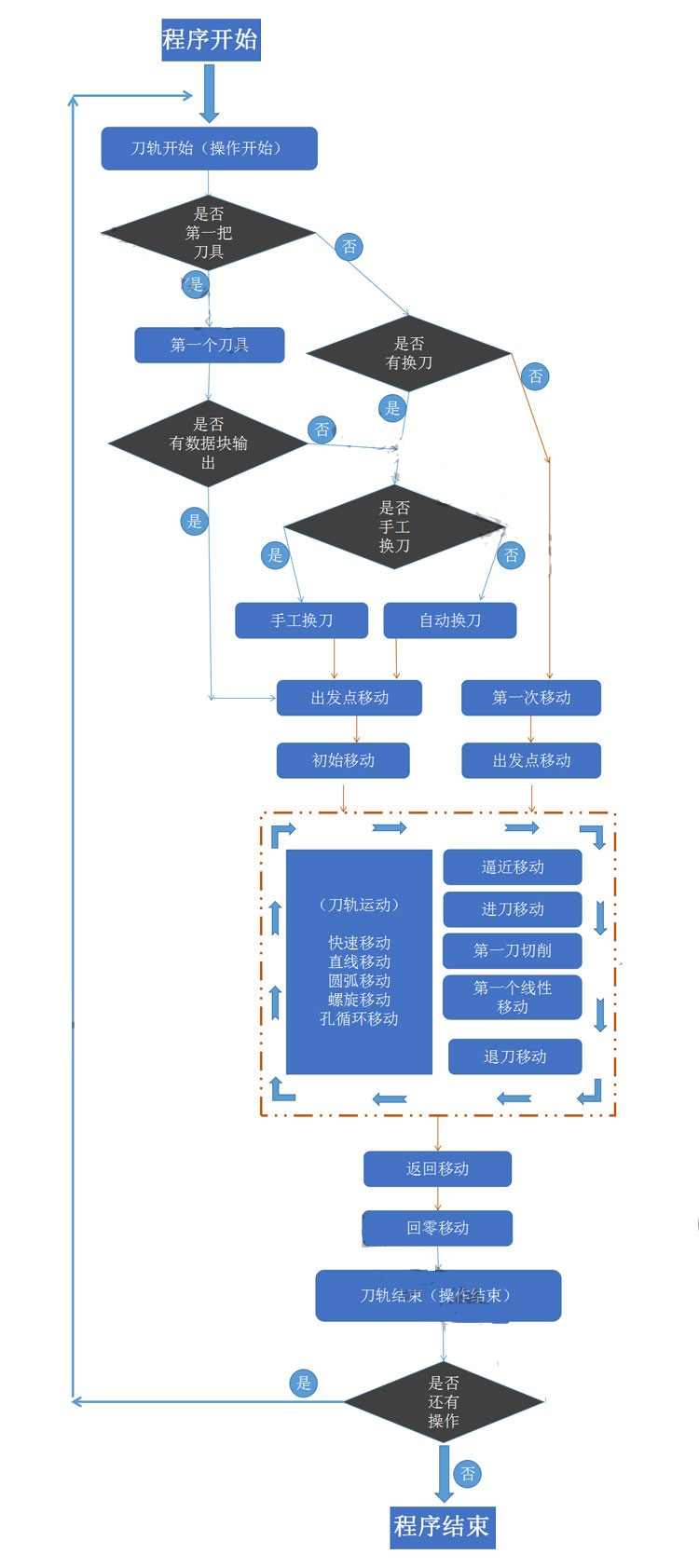 UG后处理视频教程完整版