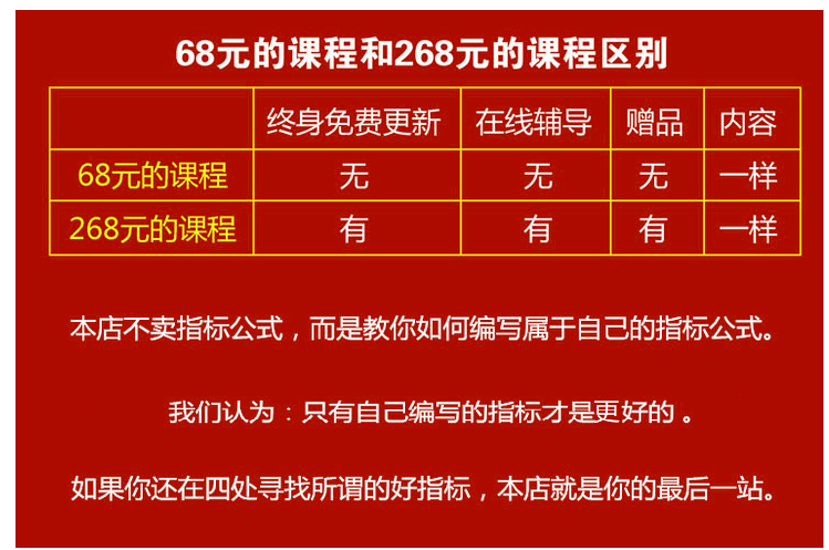七天学会指标公式编写视频教程