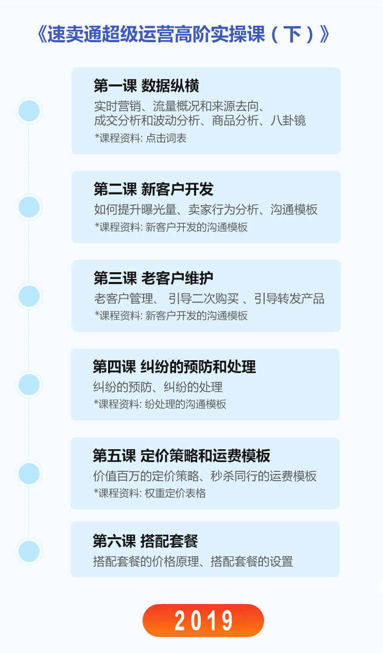 2019年跨境电商速卖通教程视频录制自学全套基础高阶运营培训课程