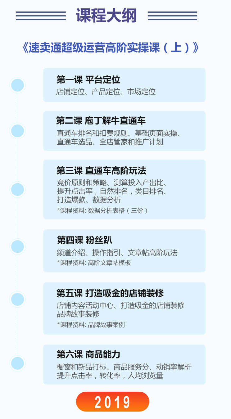 2019年跨境电商速卖通教程视频录制自学全套基础高阶运营培训课程