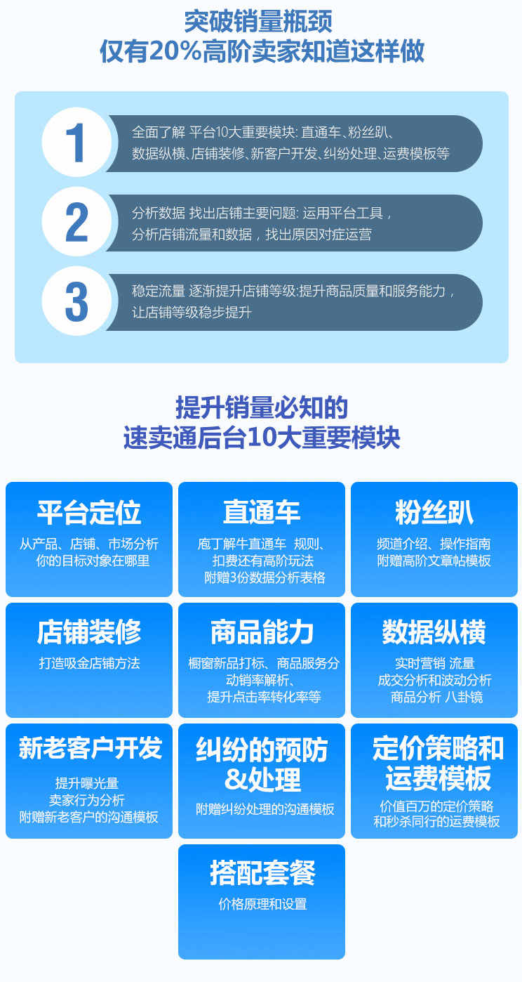 2019年跨境电商速卖通教程视频录制自学全套基础高阶运营培训课程