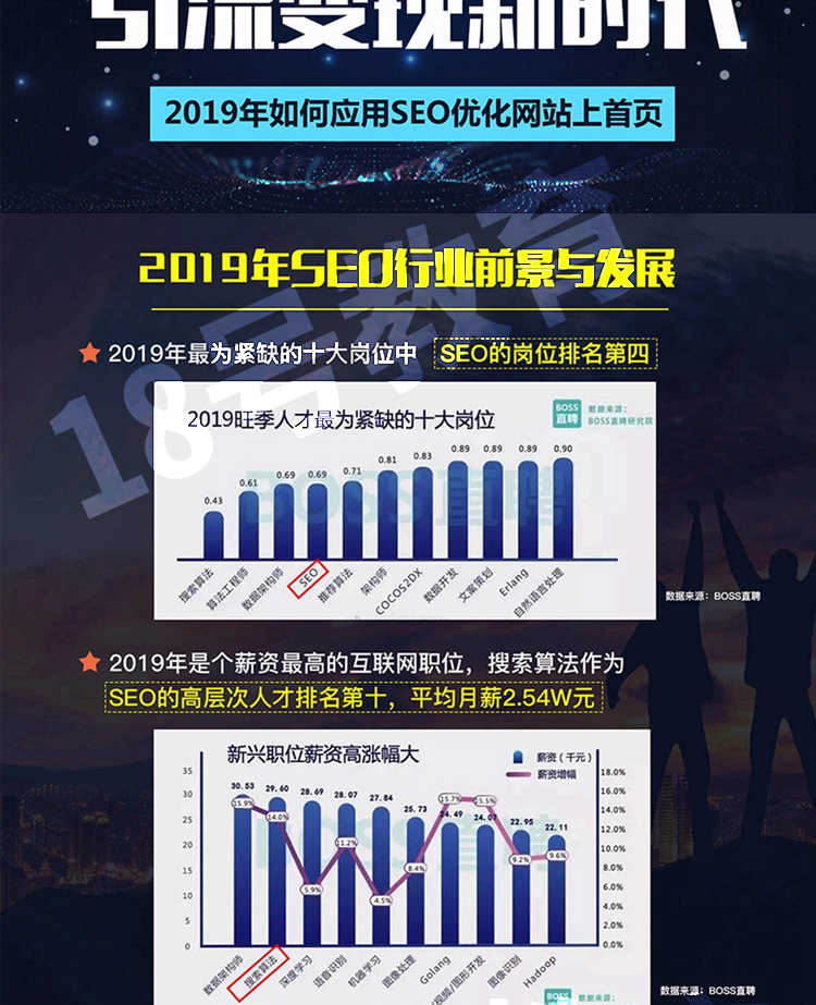 网站seo优化教程软件关键词优化排名原创文章工具基础视频教程