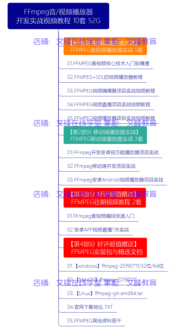 2019年FFmpeg/移动端/安卓/音视频播放器开发/项目实战/视频教程/
