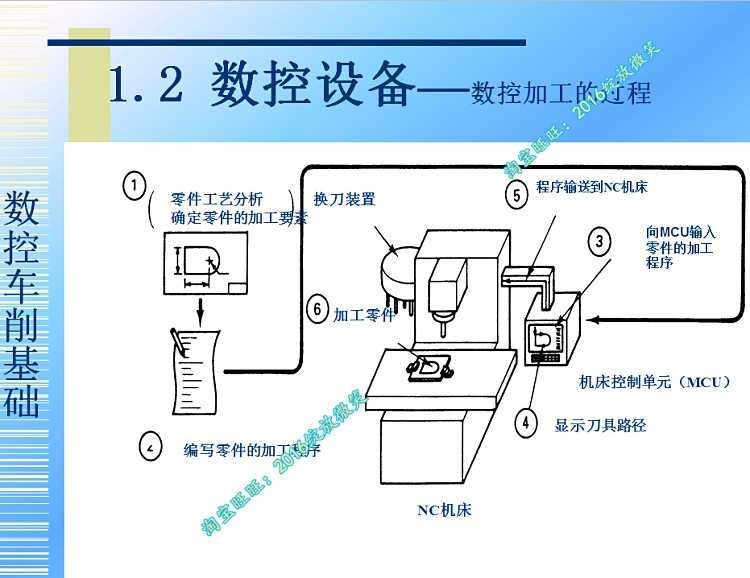 汽车零部件加工工艺是什么？