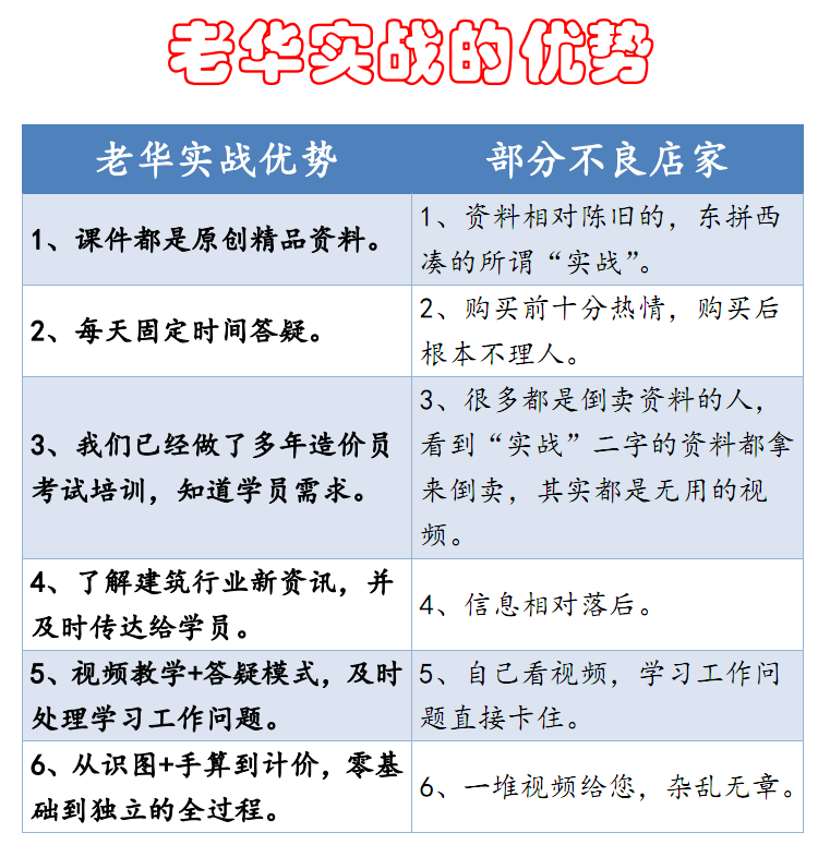 安装造价视频教程培训手算广联达预算实战学习视频教程案例零基础