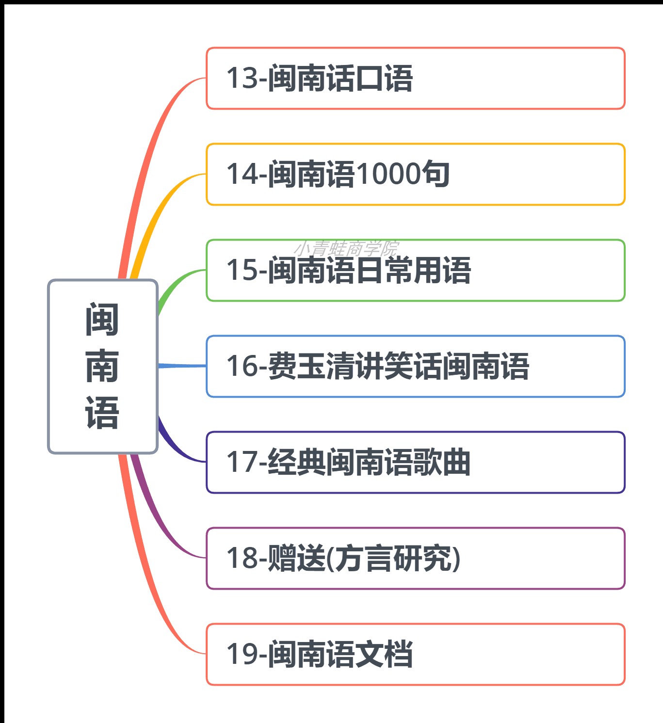 闽南语视频教程学说方言教学台湾话学习培训福建话厦门自学速成新