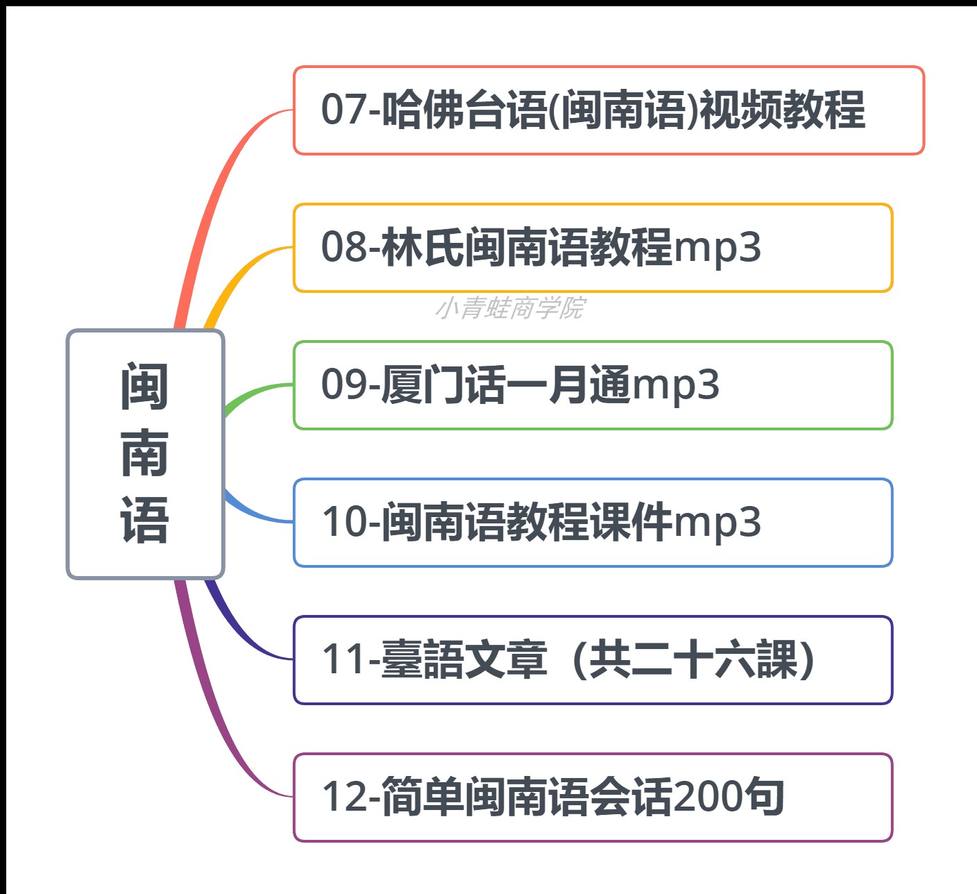 闽南语视频教程学说方言教学台湾话学习培训福建话厦门自学速成新
