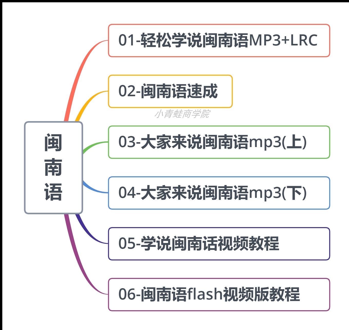 闽南语视频教程学说方言教学台湾话学习培训福建话厦门自学速成新