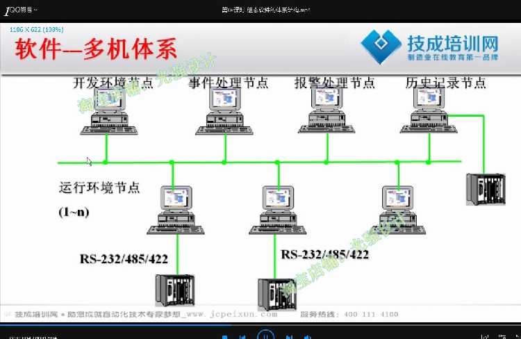 组态王应用视频教程阳胜峰23 94讲全套高清版案例教学课程手机看