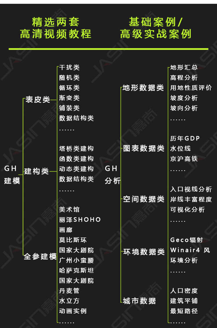 犀牛教程Rhino插件Grasshopper视频教程Grasshopper教程GH教程