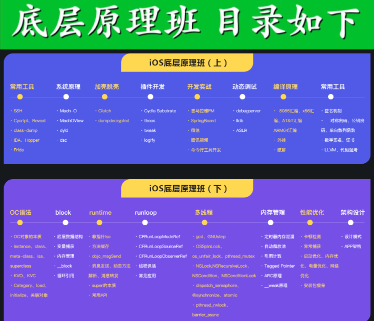 小码哥iOS底层原理班 MJ亲授 进阶高级面试 逆向 视频教程 周末班