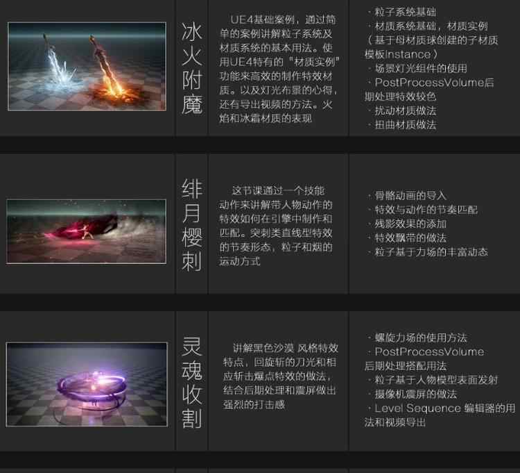 虚幻UE4特效教程中文教学一三四期U3D视频案例cgwell合集带源文件