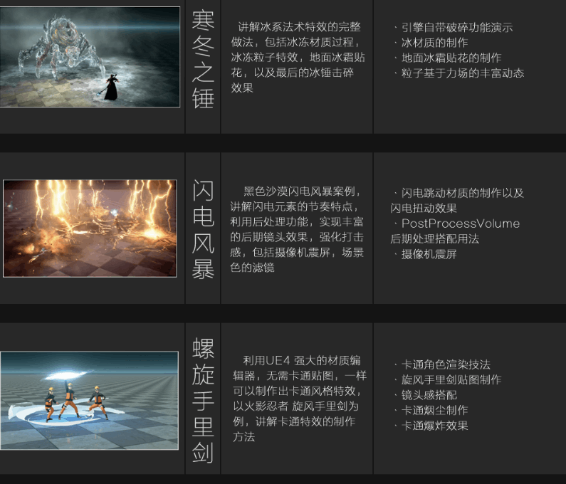 虚幻UE4特效教程中文教学一三四期U3D视频案例cgwell合集带源文件