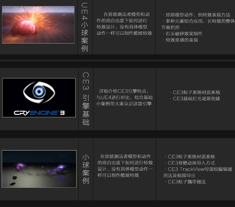 虚幻UE4特效教程中文教学一三四期U3D视频案例cgwell合集带源文件