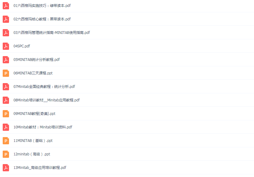 minitab17视频教程全套六西格码统计分析学习SPC质量管理高清教学