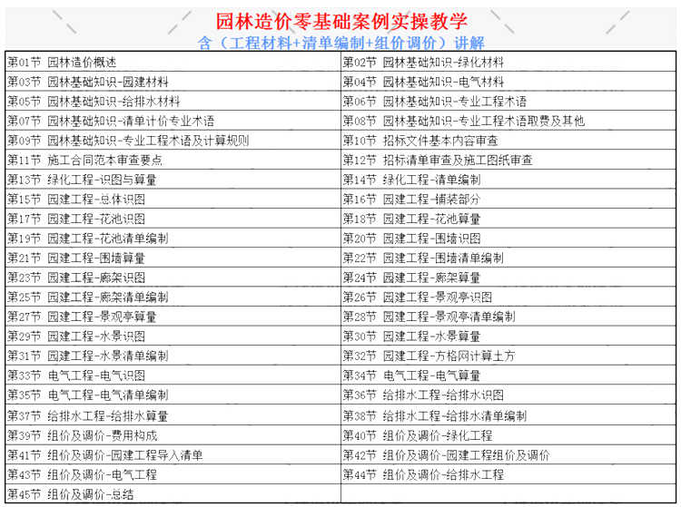 零基础园林绿化工程造价预算员广联达软件实操自学视频课程教程 - 宋马