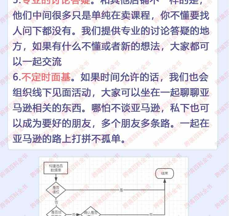 亚马逊运营爆款选品视频教程Amazon跨境电商开店产品开发培训课程
