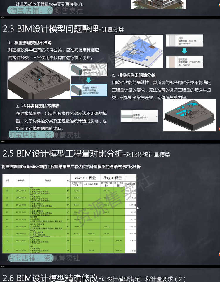 Revit BIM建筑建模工程系列配套课程零基础学习视频教程