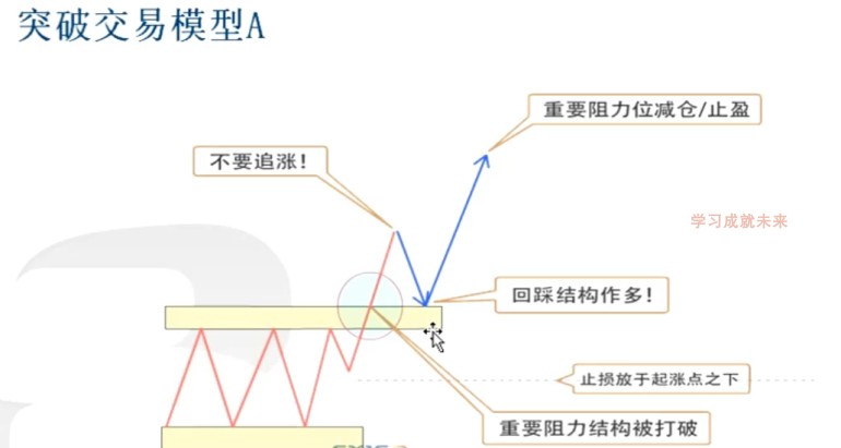 许亚鑫五道技法 六脉真言 点线七绝 全新蓝光加强版 精品视频教程