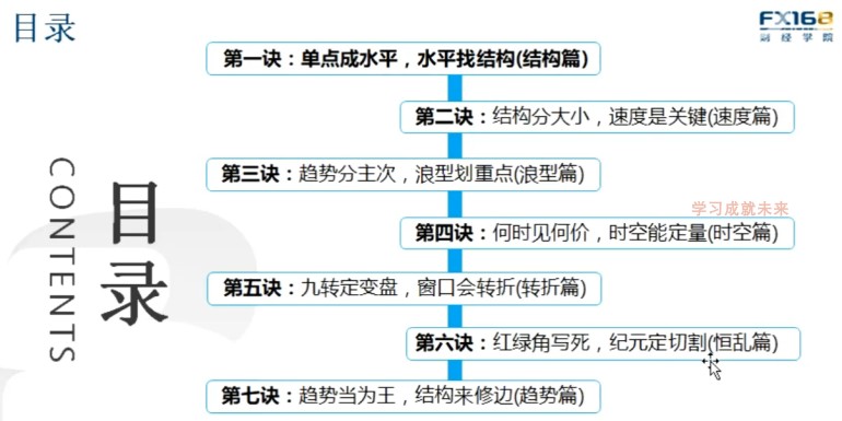 许亚鑫五道技法 六脉真言 点线七绝 全新蓝光加强版 精品视频教程