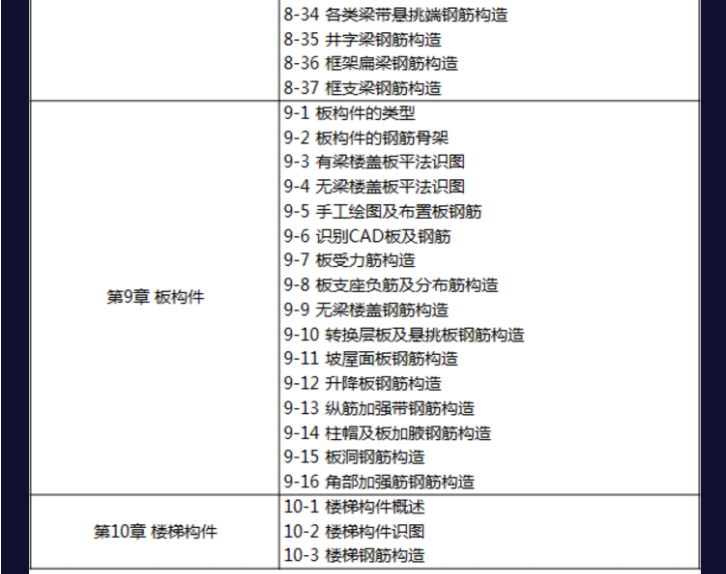 16G平法钢筋识图算量及软件应用精讲视频教程—彭波16G101