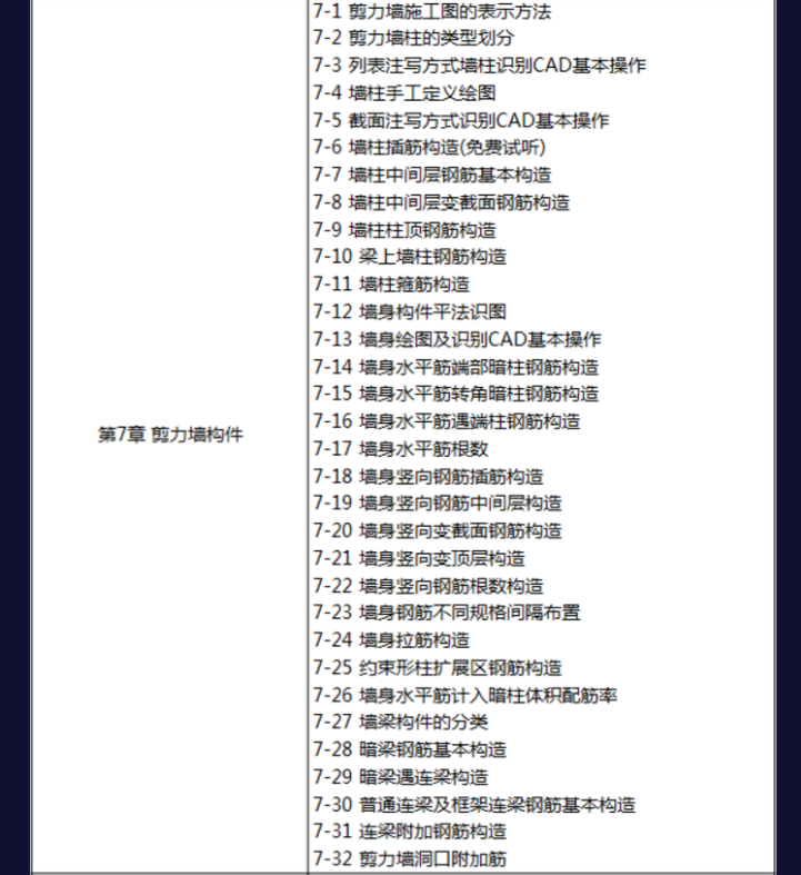 16G平法钢筋识图算量及软件应用精讲视频教程—彭波16G101