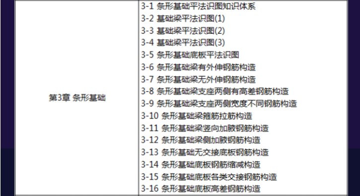 16G平法钢筋识图算量及软件应用精讲视频教程—彭波16G101