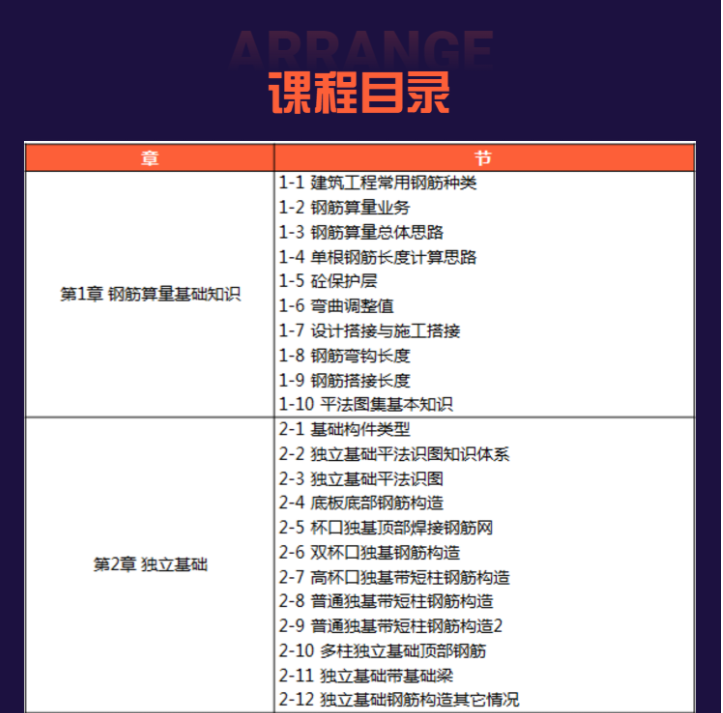 16G平法钢筋识图算量及软件应用精讲视频教程—彭波16G101