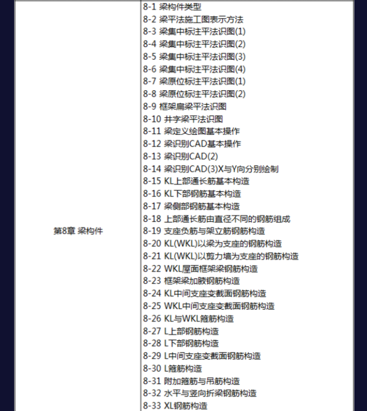16G平法钢筋识图算量及软件应用精讲视频教程—彭波16G101