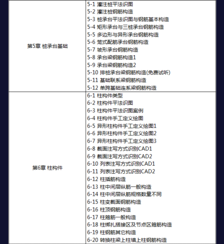 16G平法钢筋识图算量及软件应用精讲视频教程—彭波16G101