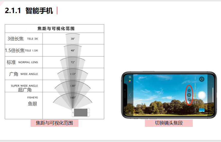 抖音快手短视频手机拍摄教程PPT课件运营内容策划脚本设运镜剪辑
