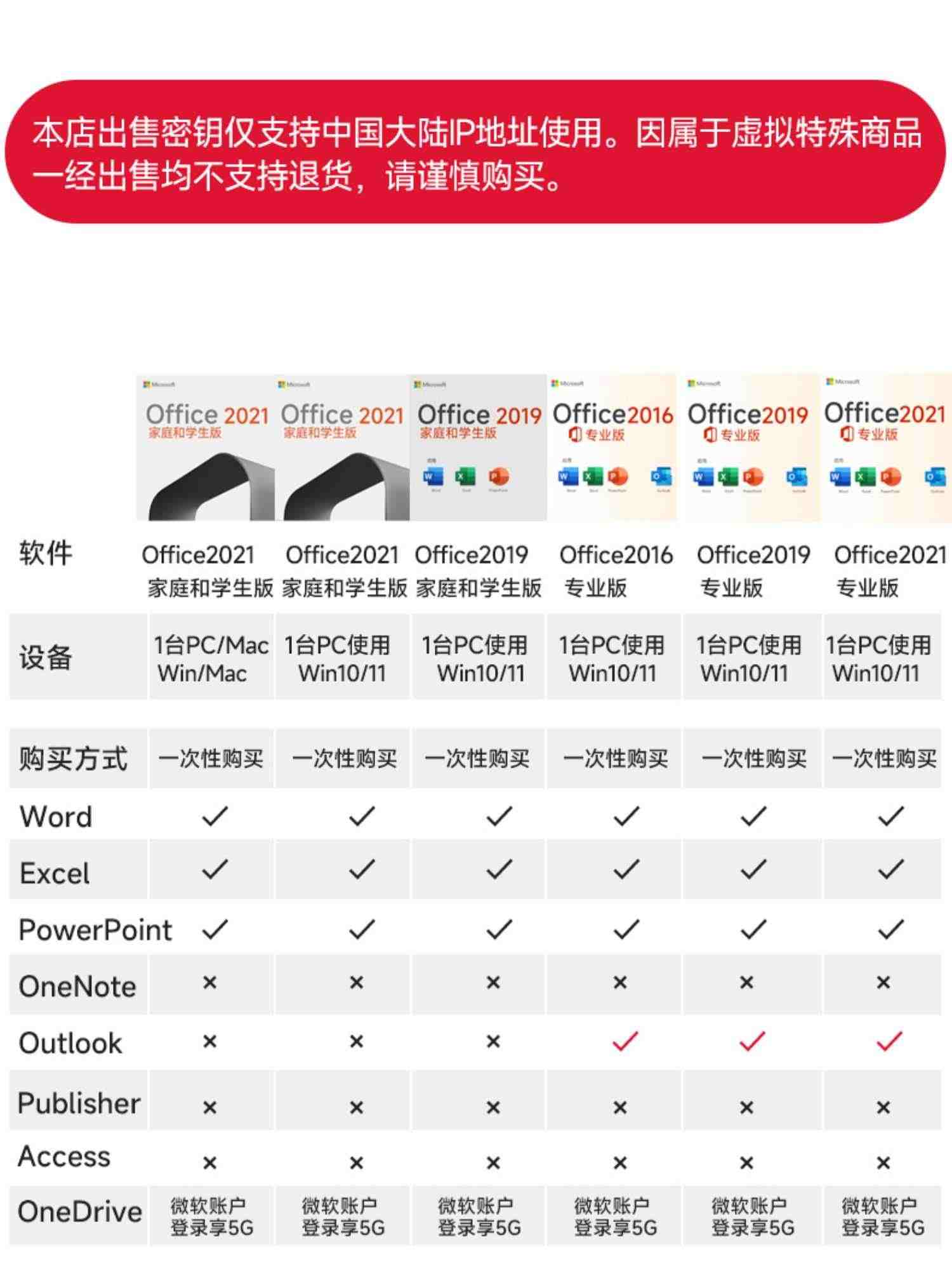 一次付费不过期 微软office永久激活码2021正版2019专业版outlook