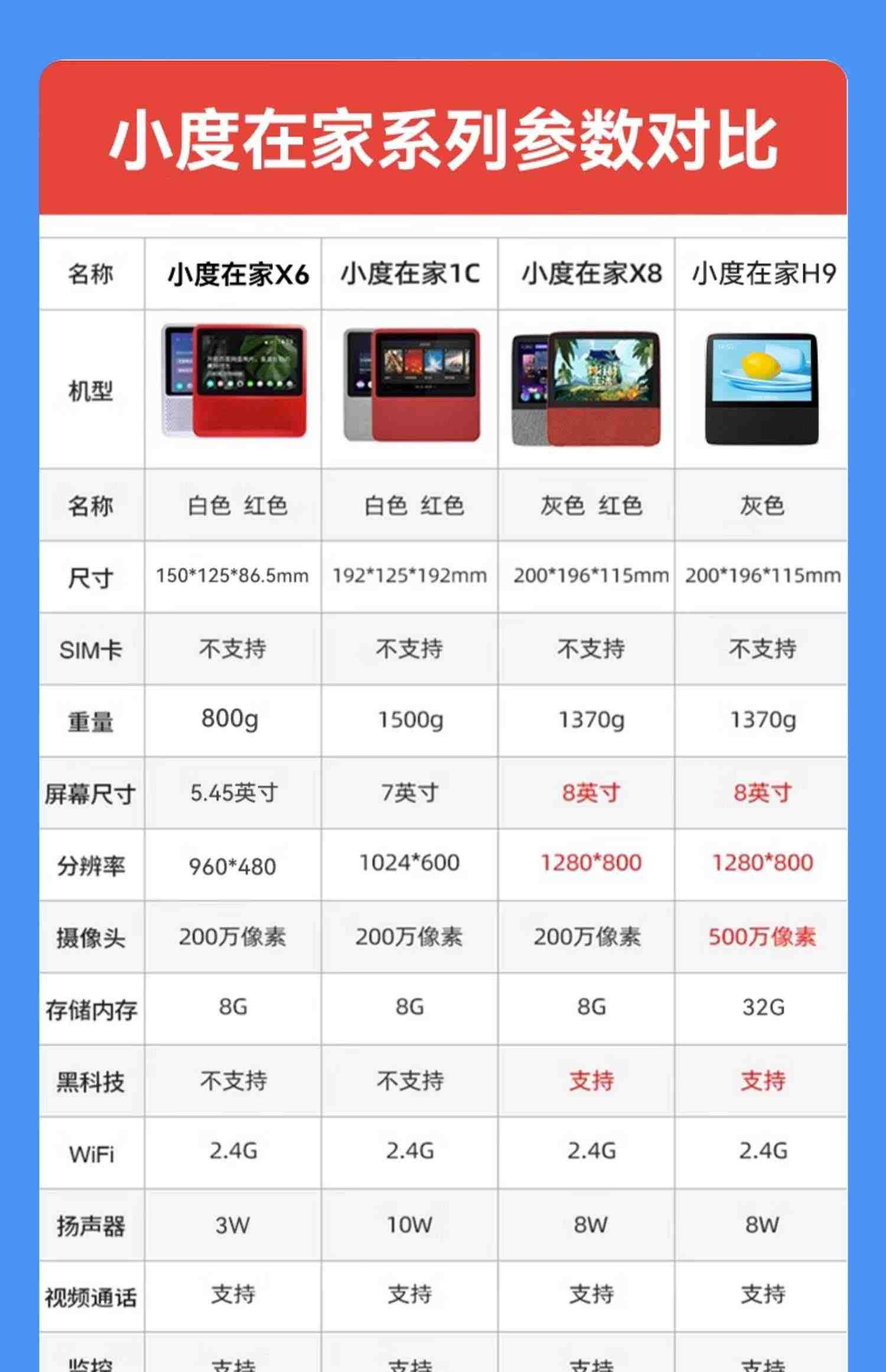 小度智能屏X8音箱响2023款x6在家语音学习x10家用wifi平板学习机