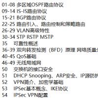 华为1+X网络系统建设与运维【高级】培训视频教程【共61集】...