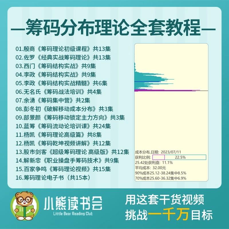 股票筹码峰分布理论实战分析摸清庄家看透主力持仓成本庄股均线