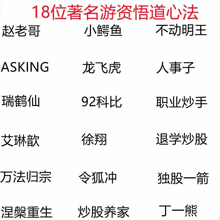 股票炒股股市基金投资理财游资人事子实战课战法课程k线视频教程