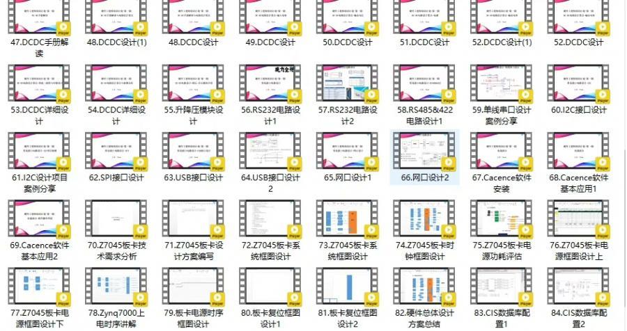 储能电子电路基础视频教程。共135课时,40g视频教程,包括r232  458 can通信。各种基础