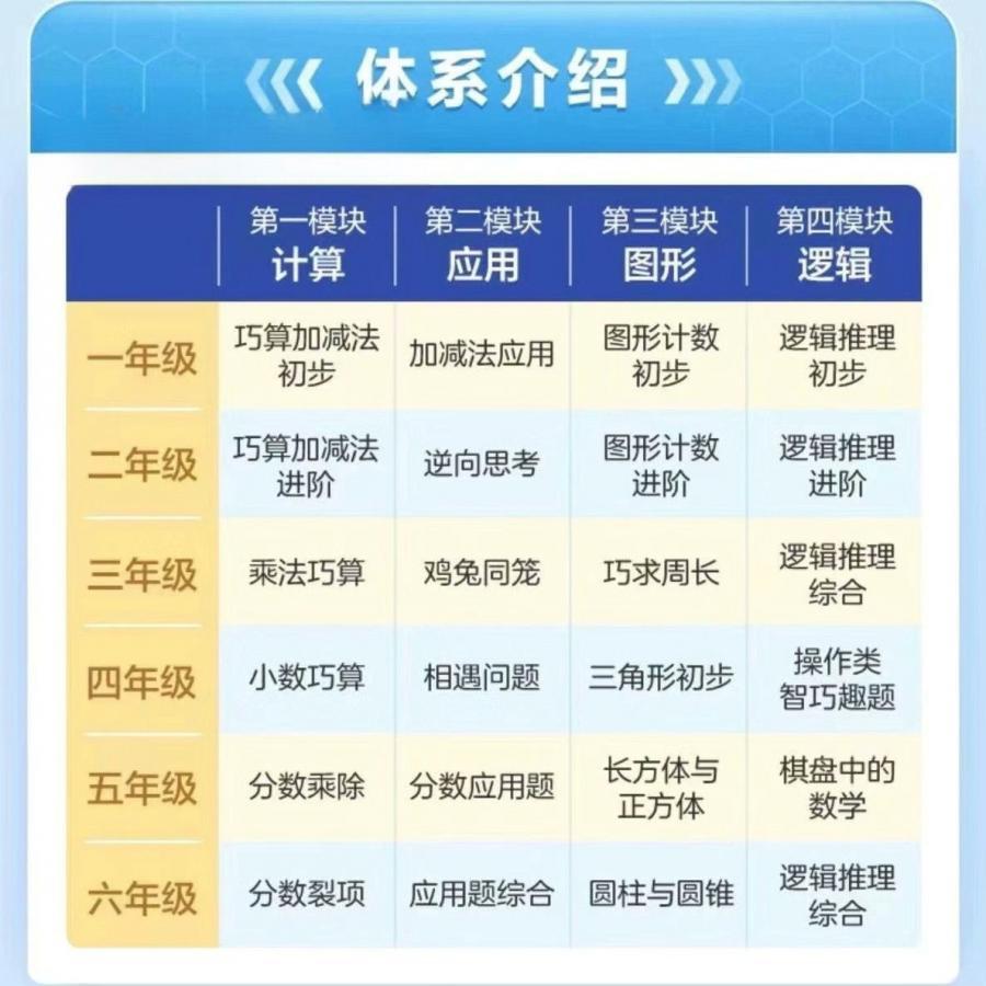 学而思一年级数学教程网课视频
网盘发货(电子版资料+讲解视频)
感兴趣的话点“我想要”和我私聊吧~