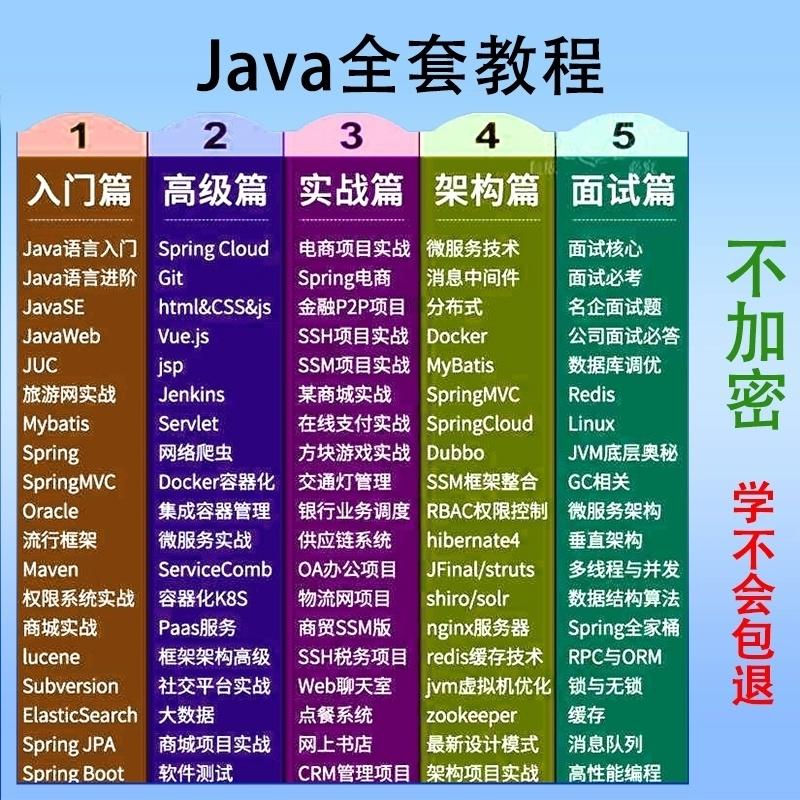 java教程全套自学习项目实战培训课程编程从入门到精通零基础视频


自动发货,标价就是卖价,需要直接