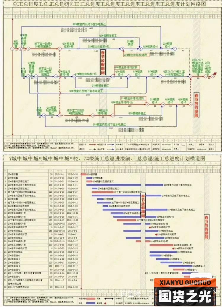 双代号网络计划图绘制施工进度计划编制软件网络图单双代号横道图软件绘制


系统要求:Windows系统
