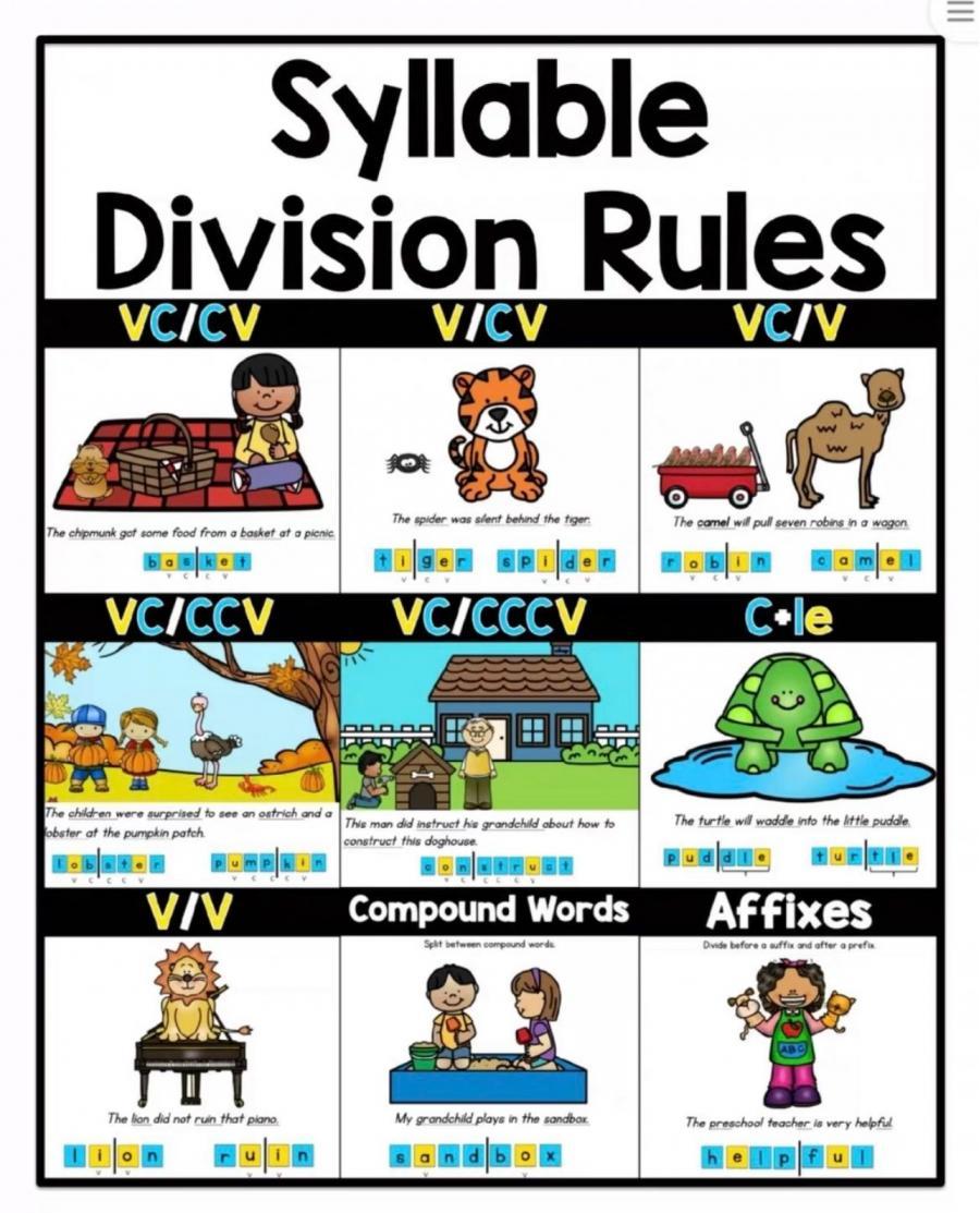 《音节划分规则专项学习资源包》Syllable Division Rules英文海报37张+视频讲解