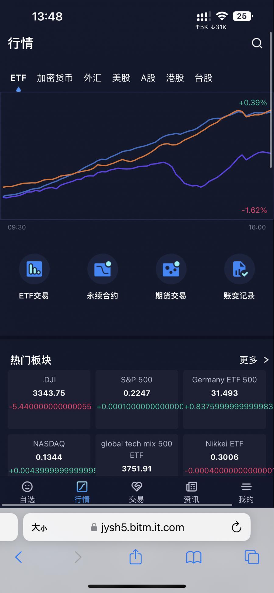 Java综合盘四合一/币币/美股/外汇/交割/永续/etf