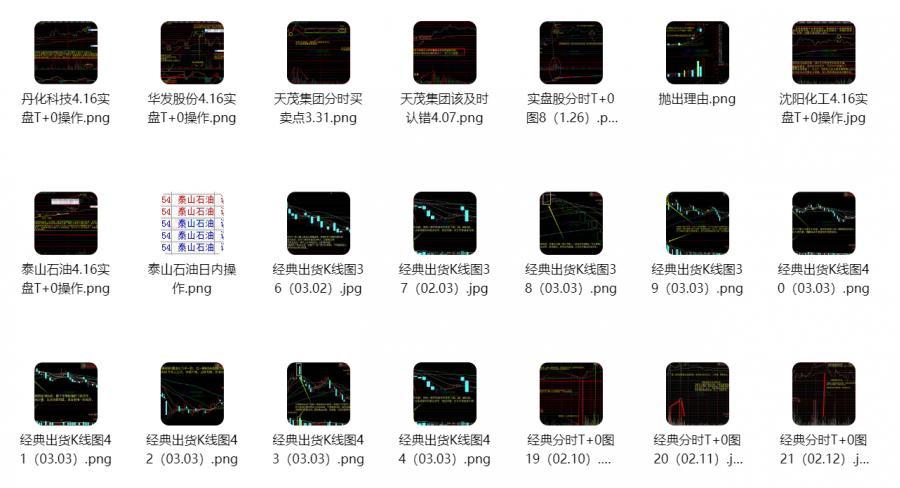 【分时经典图解】经典分时T+0技巧图