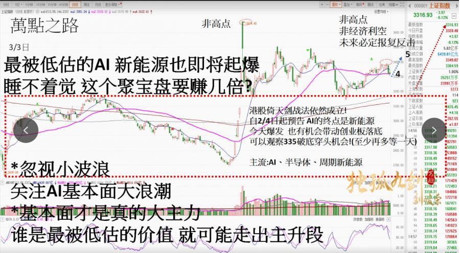【刘俊荣】2025年03月 刘俊荣孤独九剑万点之路刘峻荣晚盘解读