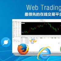 Tradingweb外汇软件交易平台系统SIRIX Broker 管理...